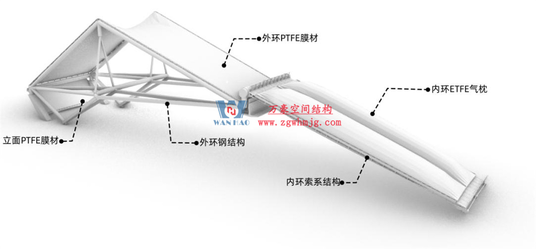 科技赋能品质工程 | 萬豪集团携手浙大团队圆满完成无锡奥体中心膜结构排水试验验收