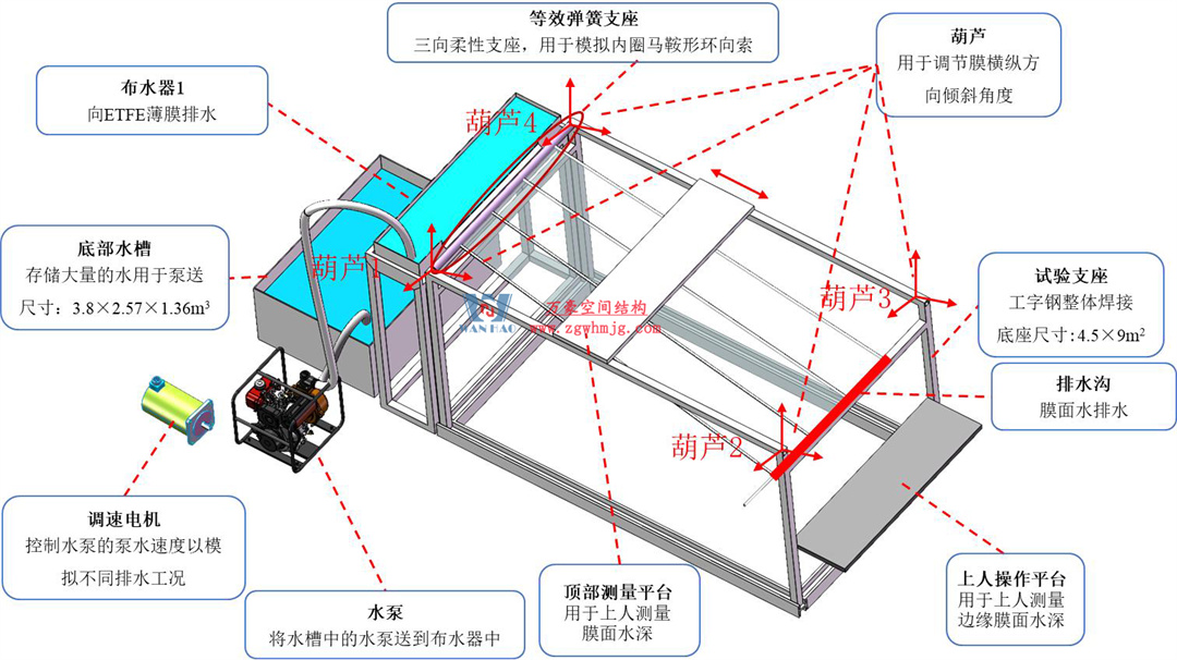 科技赋能品质工程 | 萬豪集团携手浙大团队圆满完成无锡奥体中心膜结构排水试验验收