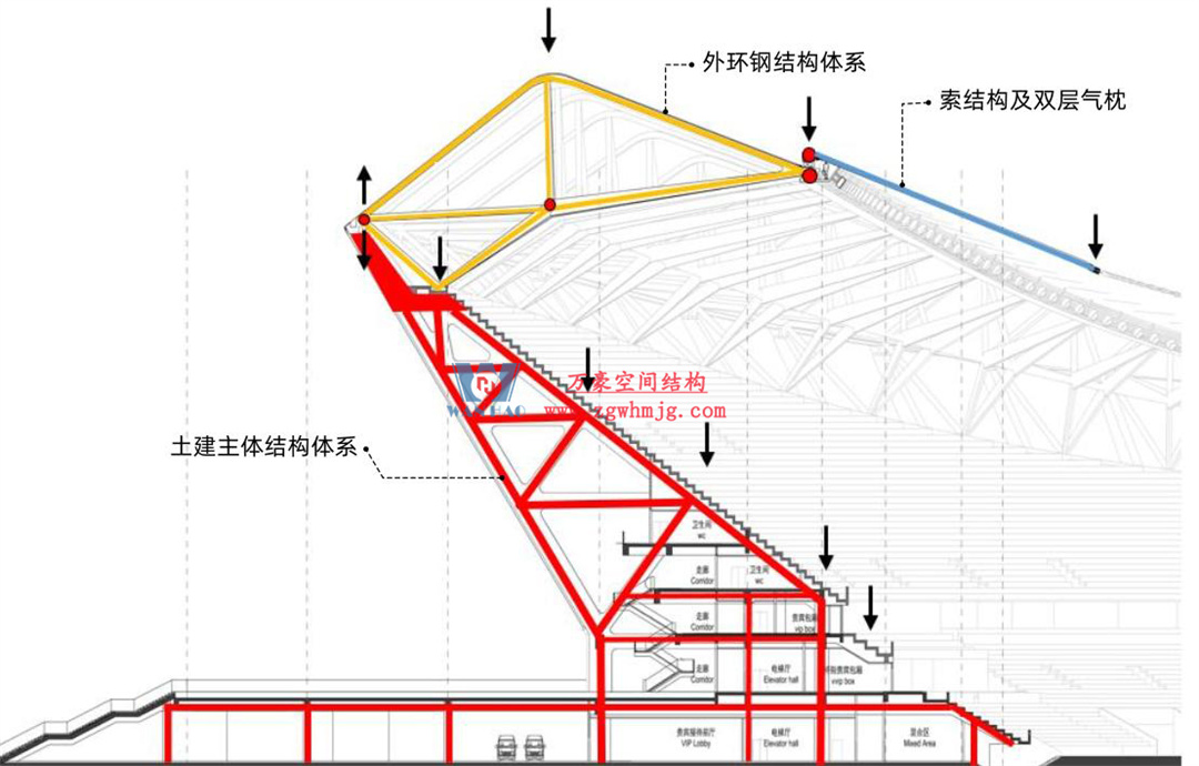 标杆引领，智启未来——萬豪集团营销、设计与技术骨干共赴无锡奥体中心，现场观摩学习解锁“创新密码”